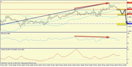 forex-trend-20112013-3.jpg