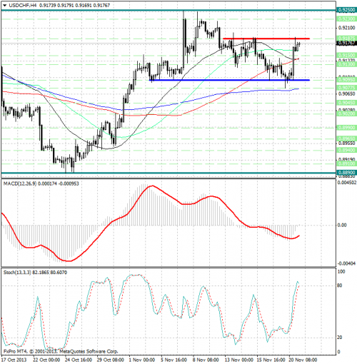 forex-analysis-usdchf-21112013.png