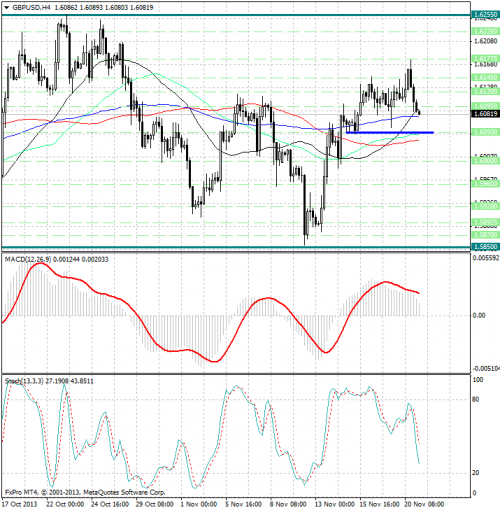 forex-analysis-gbpusd-21112013.png