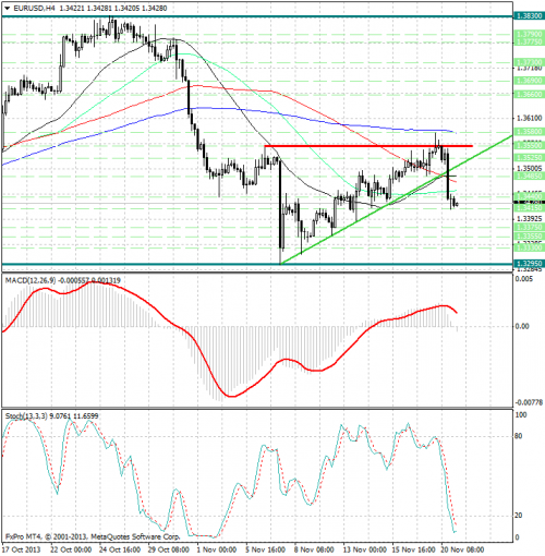 forex-analysis-eurusd-21112013.png