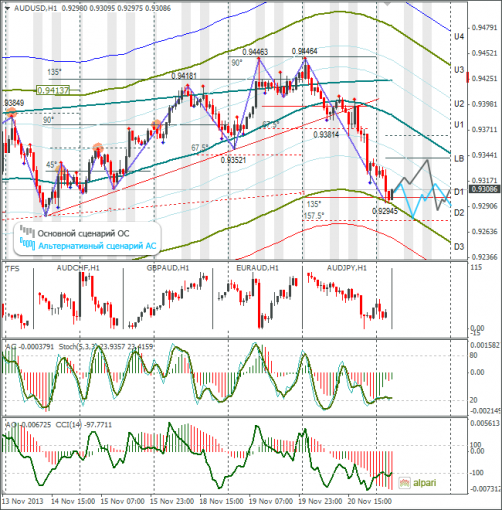 forex-audusd-21112013.png