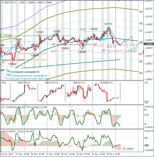 forex-gbpusd-21112013.png