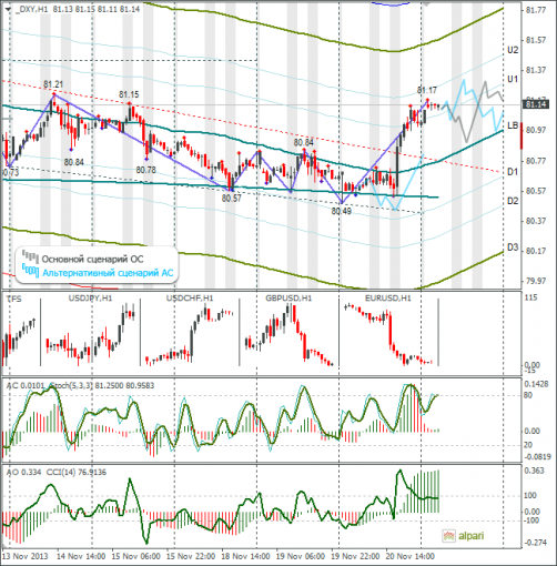 forex-dxy-21112013.png