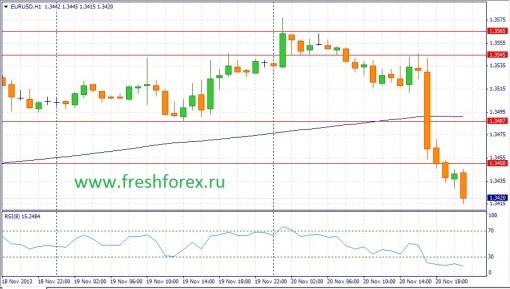 forex-fundamental-analysis-21112013-1.jpg