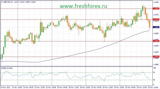 forex-fundamental-analysis-21112013-2.jpg