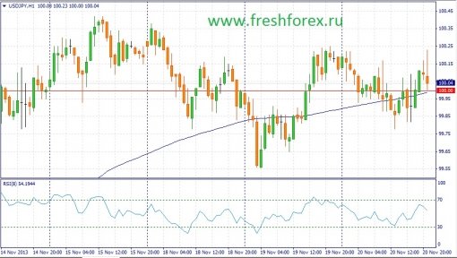 forex-fundamental-analysis-21112013-3.jpg
