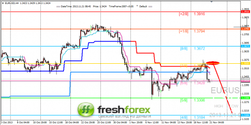 forex-trading-21112013-1.png
