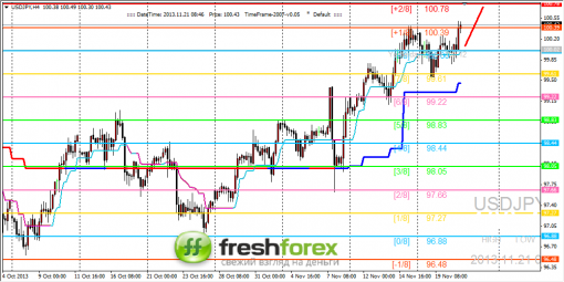 forex-trading-21112013-3.png