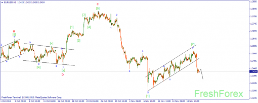 forex-wave-21112013-1.png