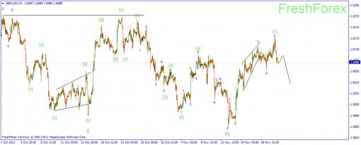 forex-wave-21112013-2.png