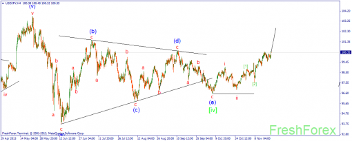 forex-wave-21112013-3.png