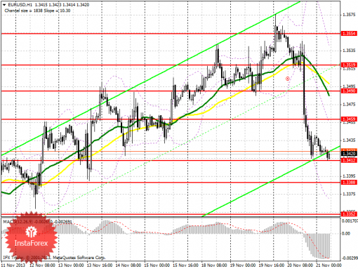 forex-prognosis-21112013.png