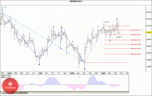 forex-wave-analysis-21112013-2.gif