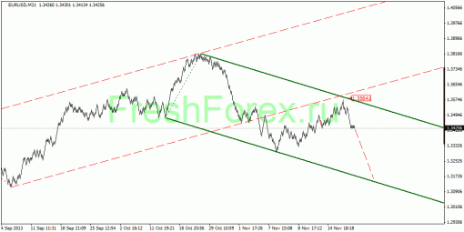 forex-quantum-analysis-21112013-1.gif