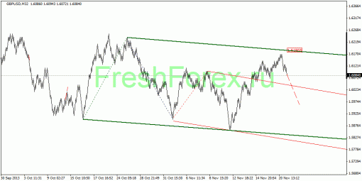 forex-quantum-analysis-21112013-2.gif