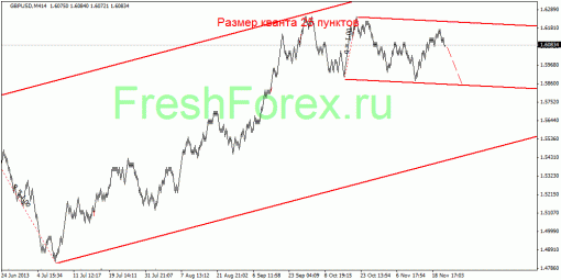 forex-quantum-analysis-21112013-3.gif
