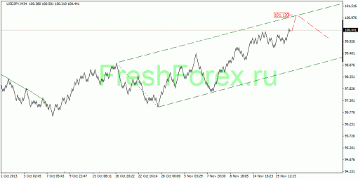 forex-quantum-analysis-21112013-4.gif