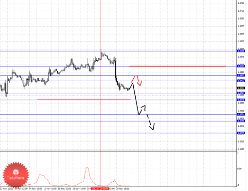forex-fractal-21112013-1.png