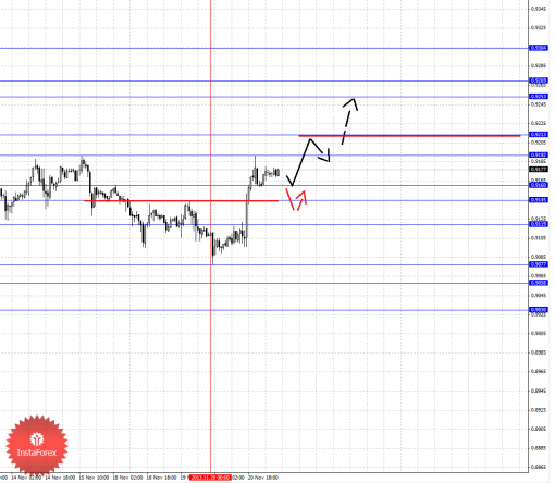 forex-fractal-21112013-3.png