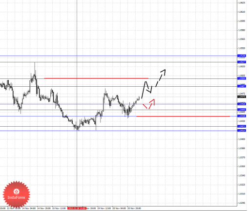 forex-fractal-21112013-5.png