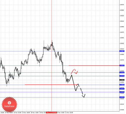 forex-fractal-21112013-6.png