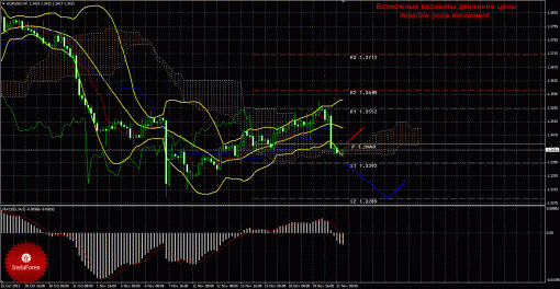forex-trade-21112013-1.gif