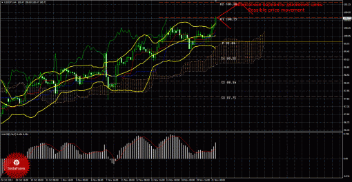 forex-trade-21112013-4.gif