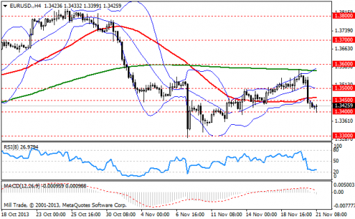 forex-bollinger-bands-21112013-1.png