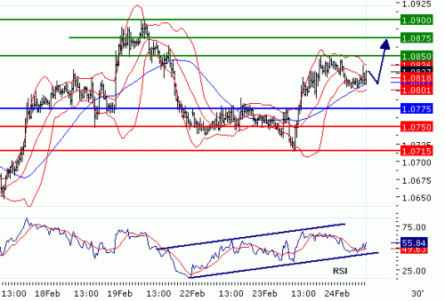 USDCHF20100224.GIF