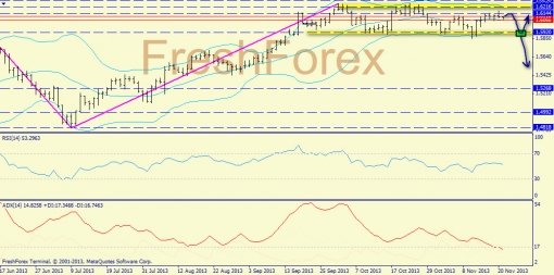 forex-trend-gbpusd-21112013-1.jpg