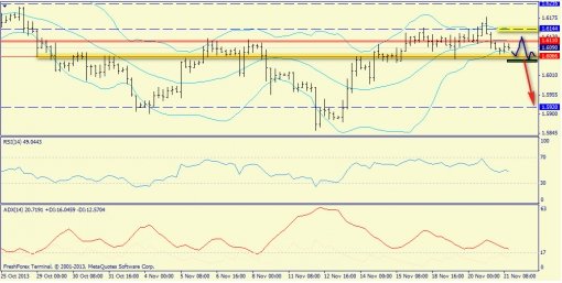 forex-trend-gbpusd-21112013-2.jpg