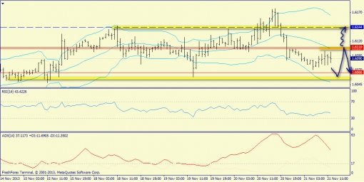 forex-trend-gbpusd-21112013-3.jpg