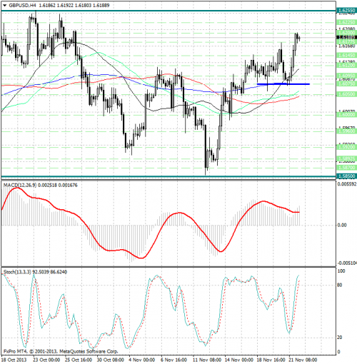 forex-analysis-gbpusd-22112013.png