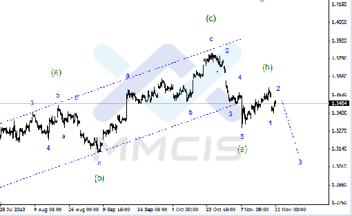 forex-22112013-1.gif