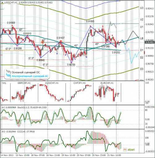 forex-usdchf-22112013.png