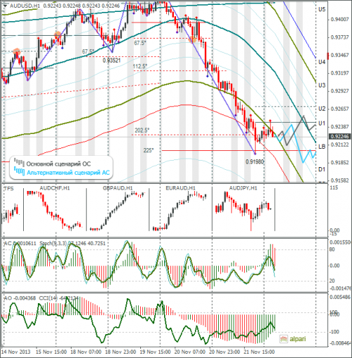 forex-audusd-22112013.png