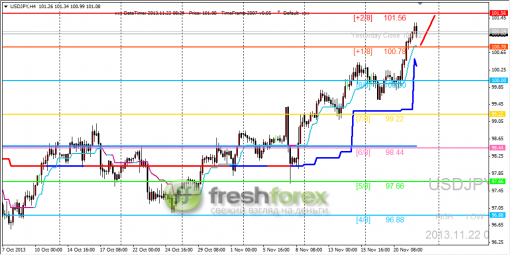 forex-trading-22112013-3.png