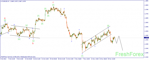 forex-wave-22112013-1.png