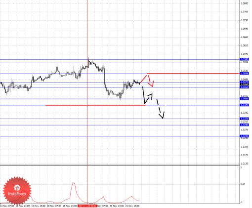 forex-fractal-22112013-1.png