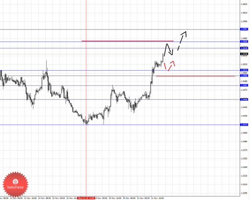 forex-fractal-22112013-5.png