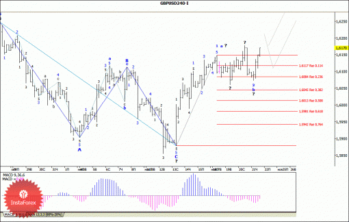 forex-wave-analysis-22112013-2.gif