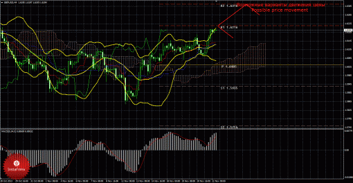 forex-trade-22112013-2.gif