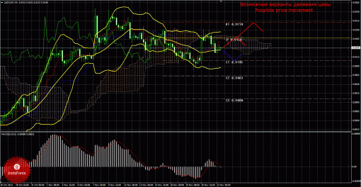 forex-trade-22112013-3.gif