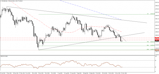 gold-silver-22112013-1.png