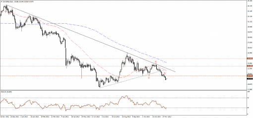 gold-silver-22112013-2.png