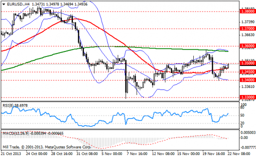 forex-bollinger-bands-22112013-1.png