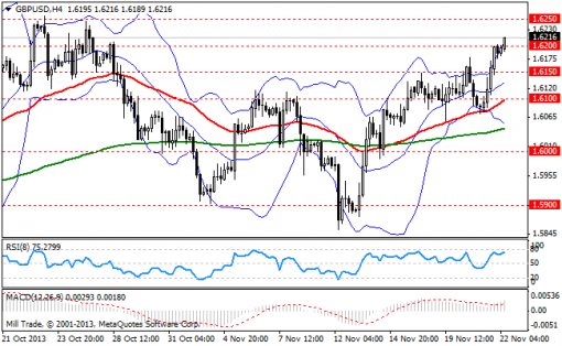 forex-bollinger-bands-22112013-2.png