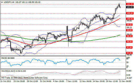 forex-bollinger-bands-22112013-3.png