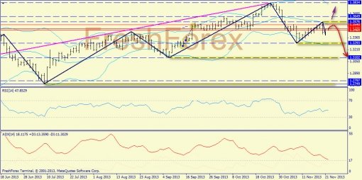 forex-trend-22112013-1.jpg