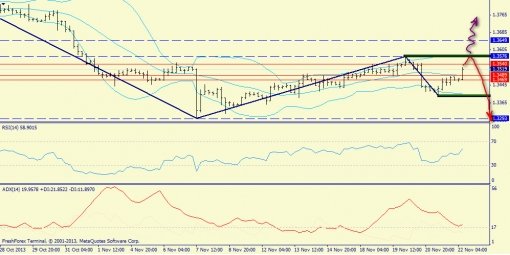 forex-trend-22112013-2.jpg